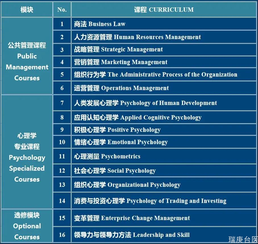 在职心理学硕士 | 如何提高自己的心理素质？