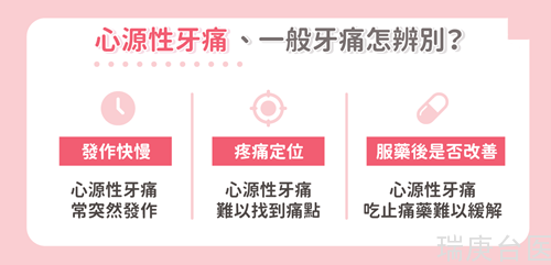 下巴、牙痛也需注意急性心肌梗塞！专家解析如何和蛀牙分辨