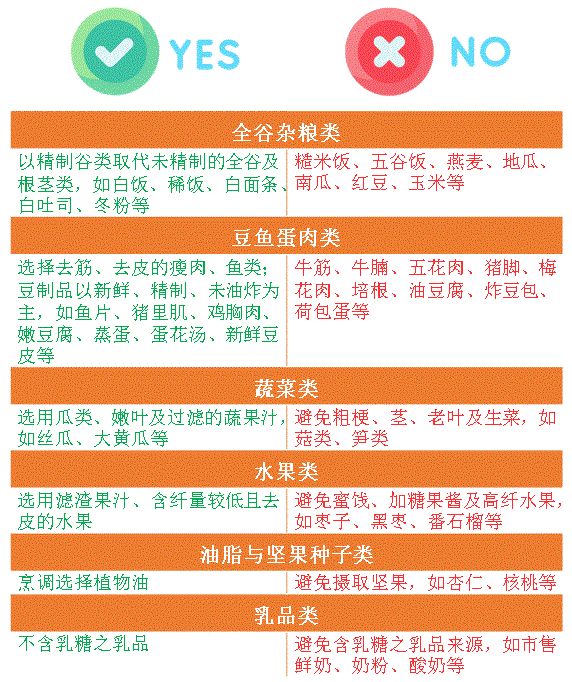 【台湾长庚医院】克罗恩病饮食大小事