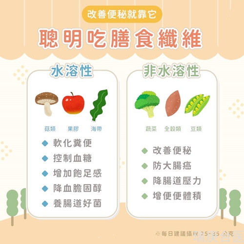 改善便秘就靠它！聪明吃膳食纤维代谢更顺畅