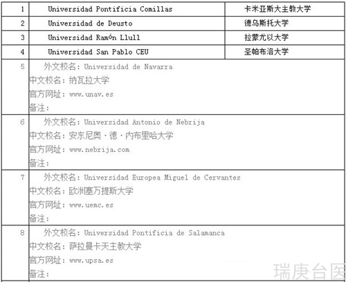 武康大學 | 中國教育部官方承認的西班牙私立院校名單