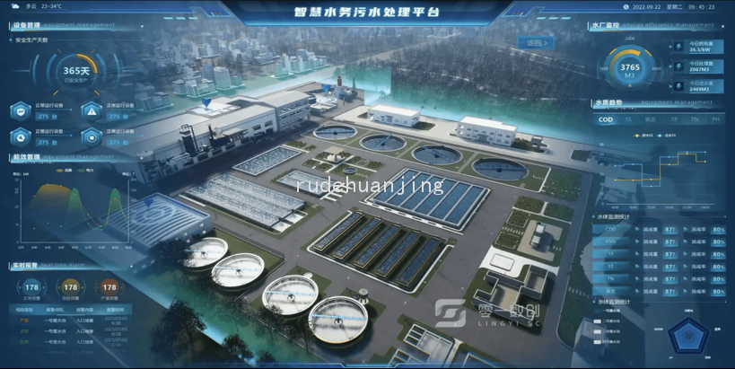 智慧水务平台