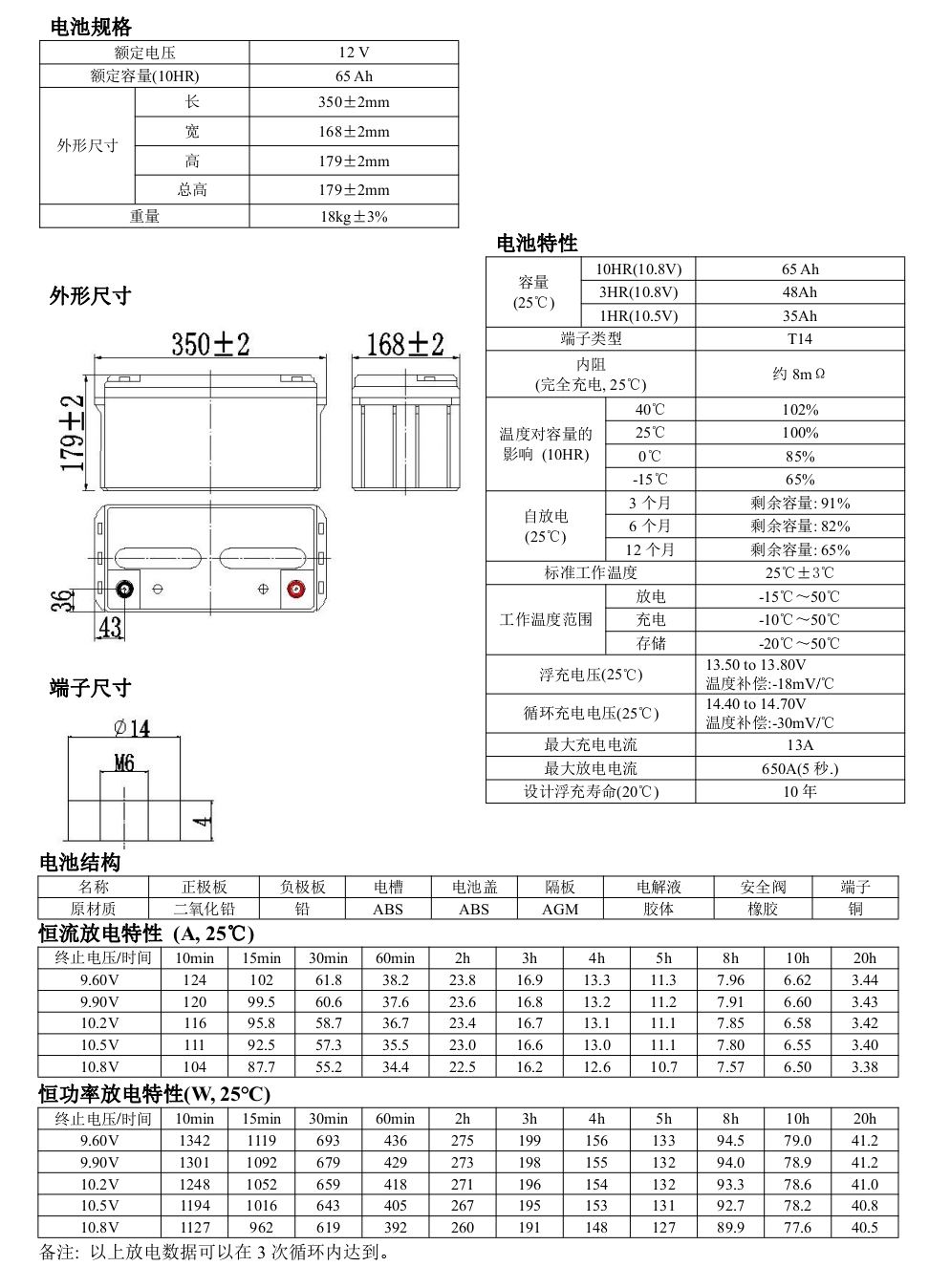 65参数.jpg