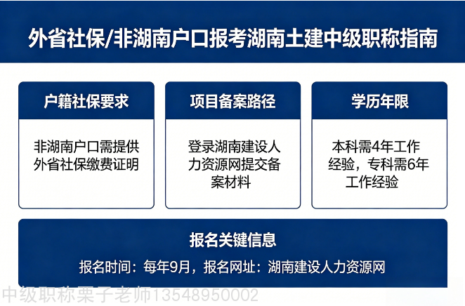 20260414150257_77055.jpg 土建职称5.jpg