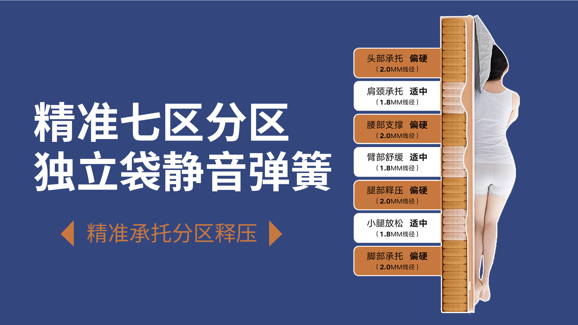 易卖通平台详情制作_05.jpg
