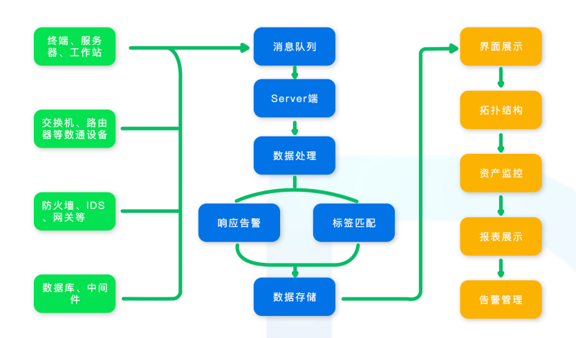 亚泽专用运维管理系统