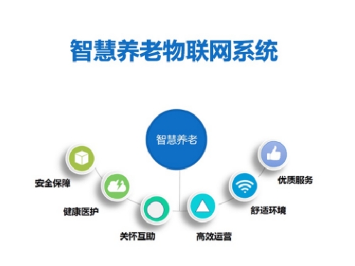 智慧养老平台官网下载