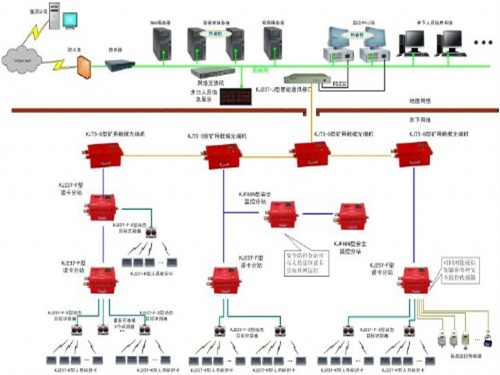 井下人員精確定位系統