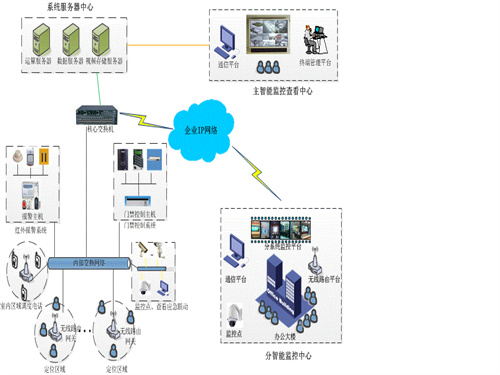 礦山人員定位管控系統