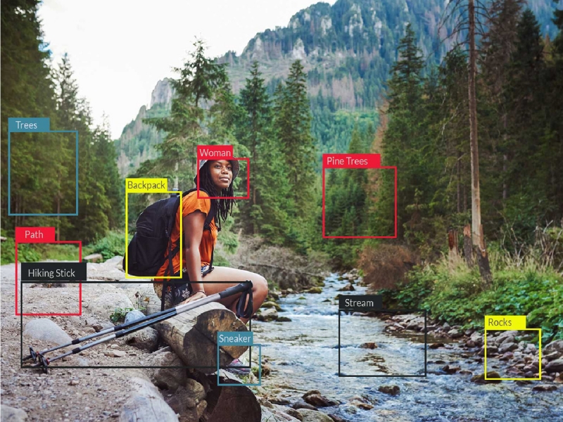 图像识别如何工作？